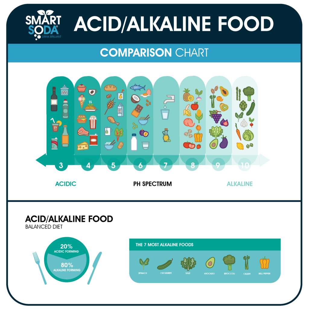 alkaline water dispensers