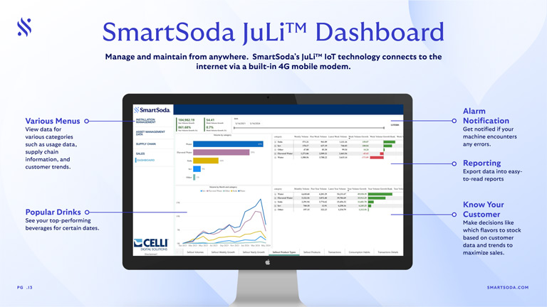 Juli Dashboard