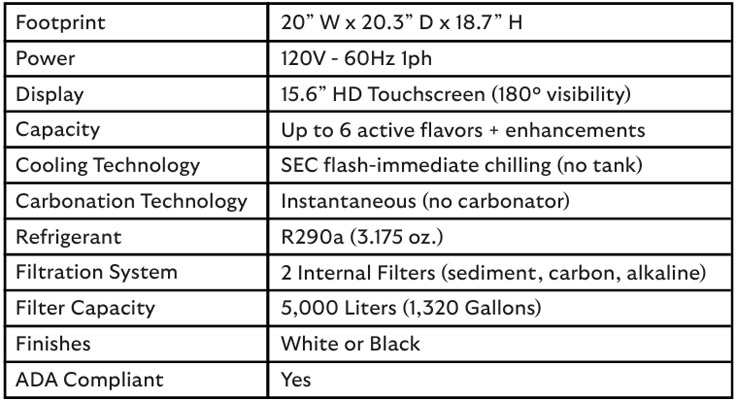 Juli Specification
